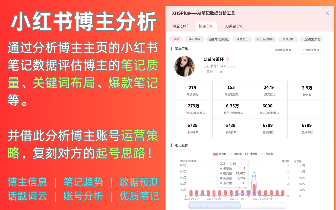 小红书博主分析 - XHSPlus